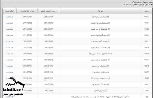 نتایج آزمون فنی حرفه ای